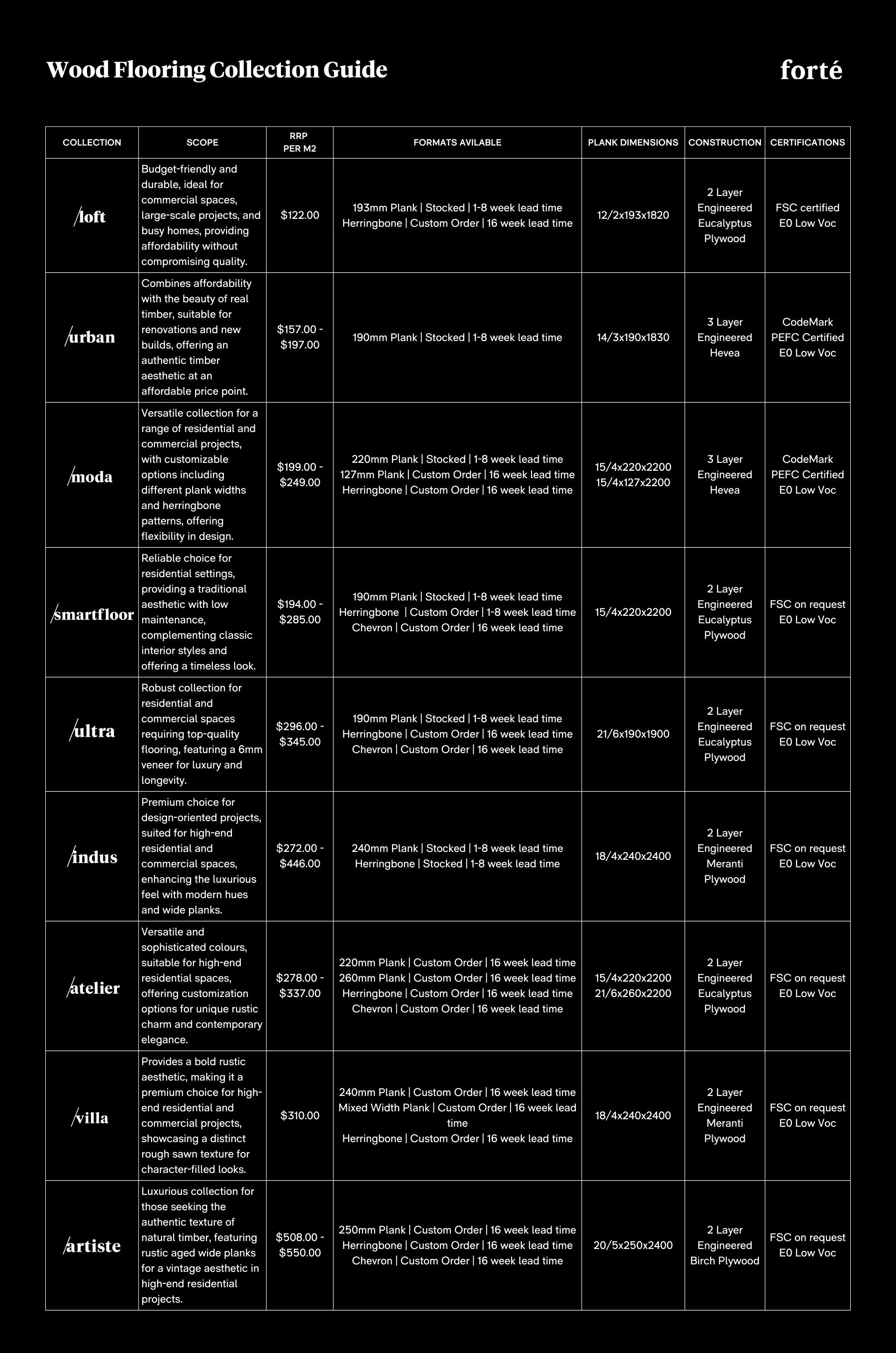 Copy of Forté Wood Flooring Collection Guide