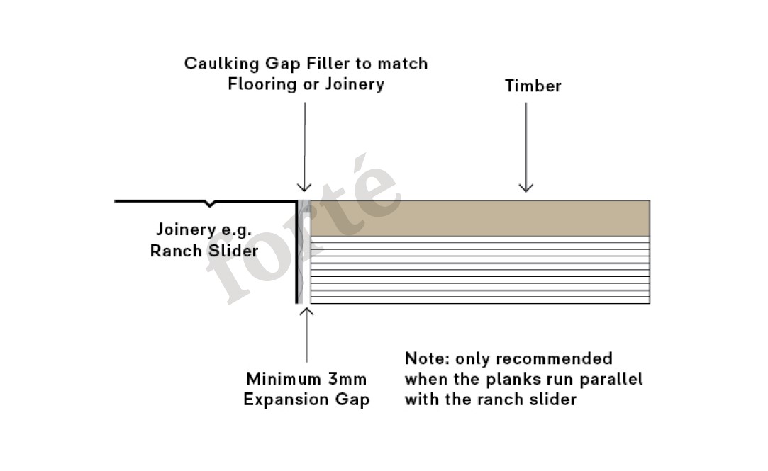 angle trim diagram 2