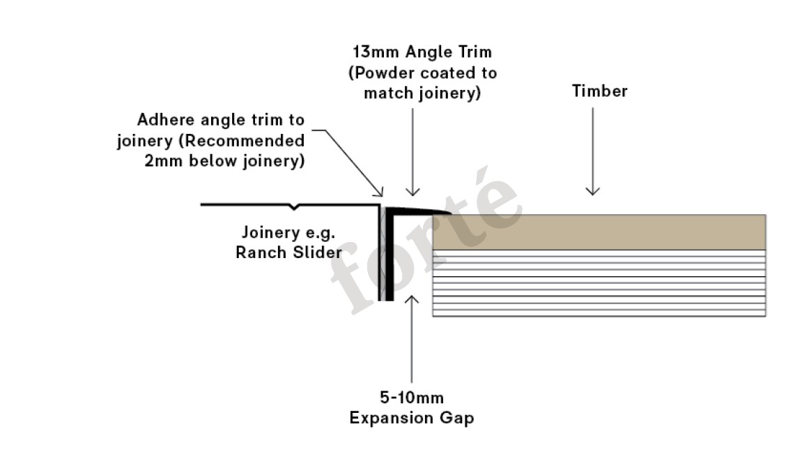 angle trim diagram