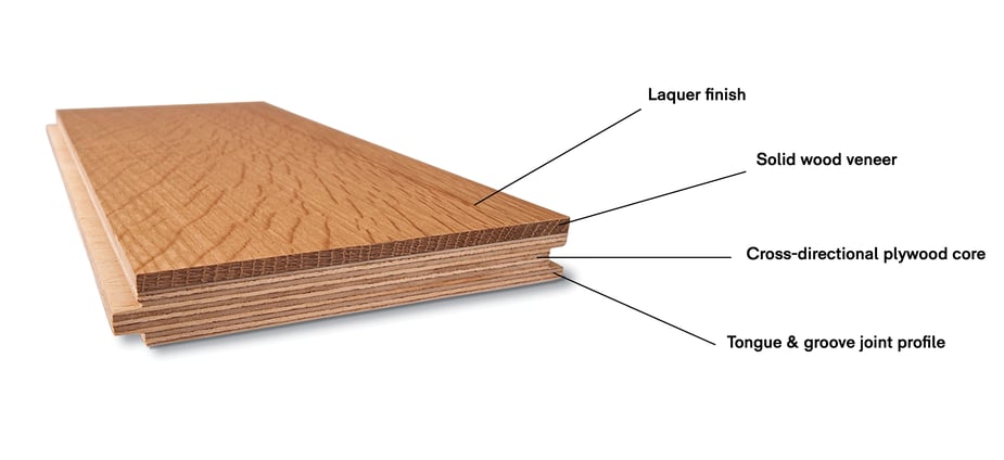 engineered wood flooring cutout