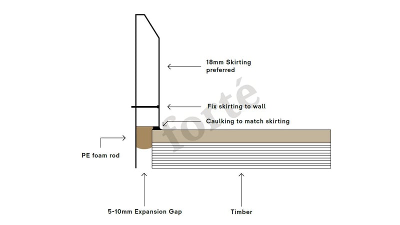 wood floor to wall transition with a skirting board