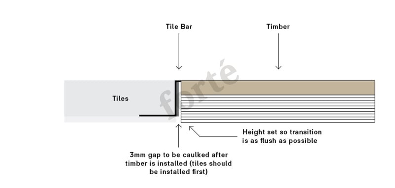 timber floor to tile diagram