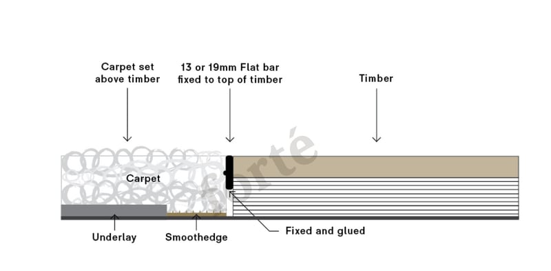 wood flooring transition to carpet with insert