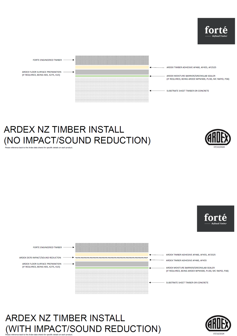 Ardex Systems Guide for Installation of Engineered Timber Flooring on Concrete